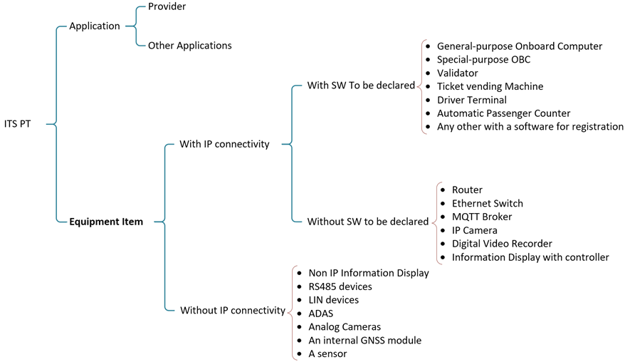 Diagrama, Tabla
El contenido generado por IA puede ser incorrecto.
